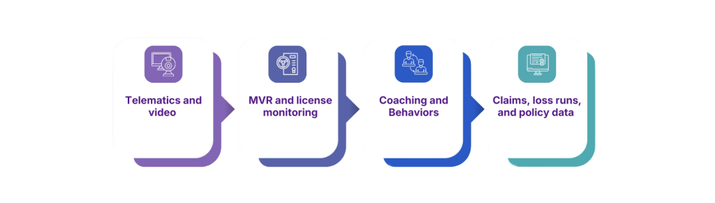 Fleet Safety Unified signals