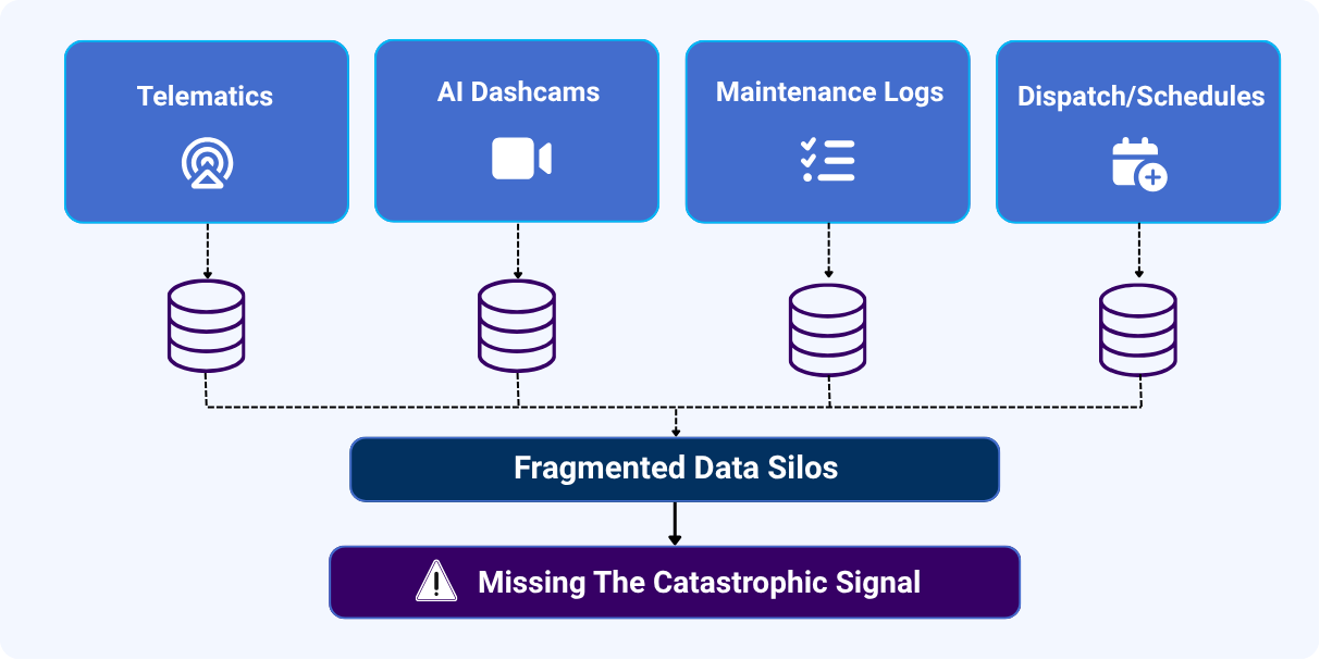 Connected & Predictive Risk Intelligence