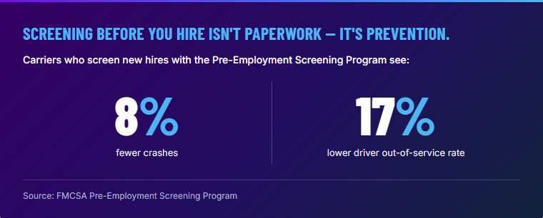 Screening before you hire isn't paperwork - it's prevention.